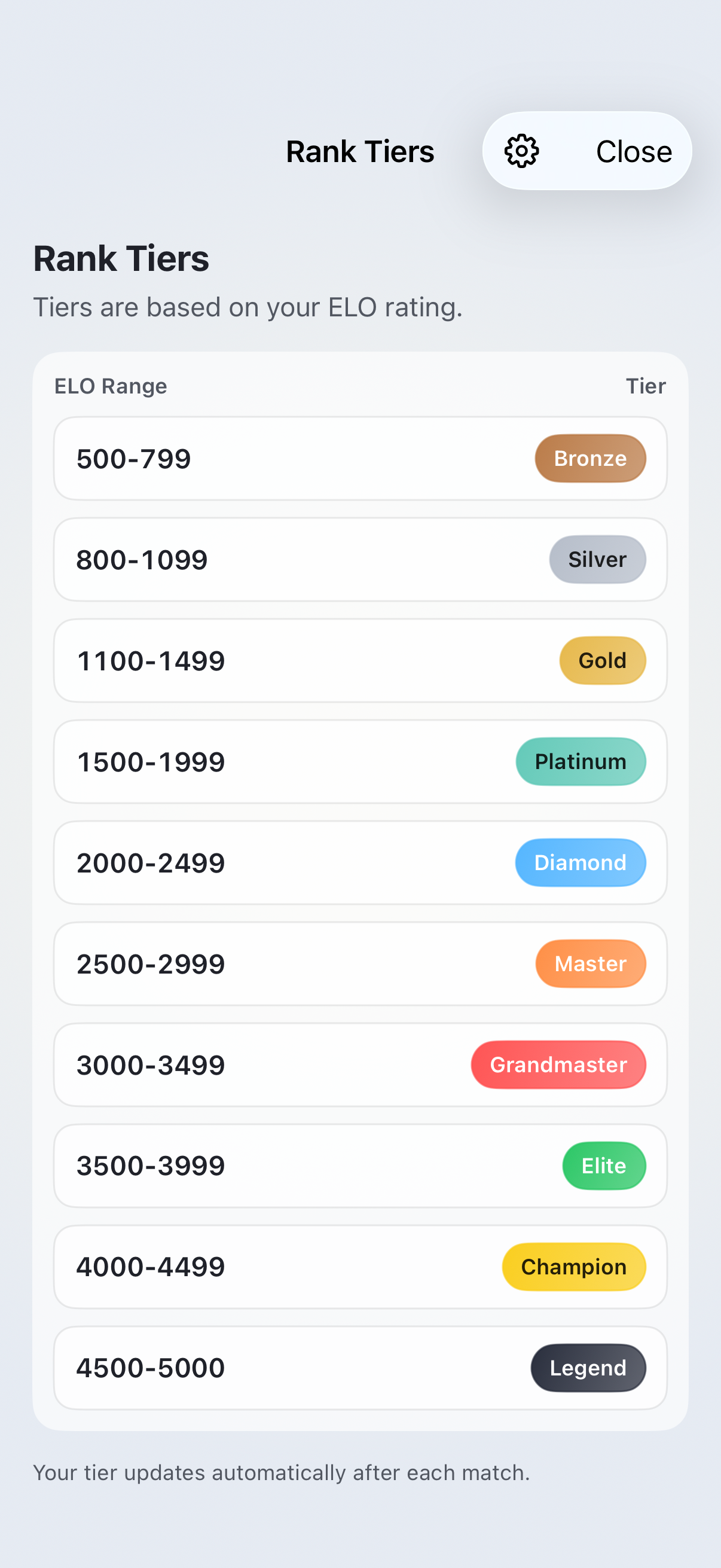 Gomoku Party rank tiers screen on iPhone