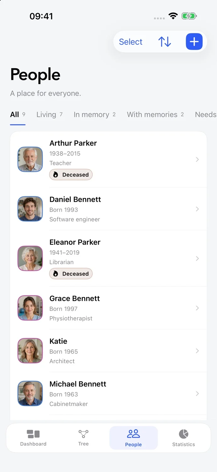 FamilyTree — Személyek